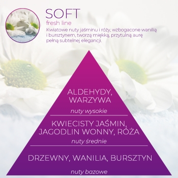 <B>SOFT</B> wkład zapachowy do Infinity Home